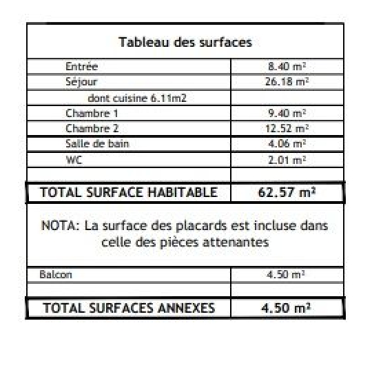  Annonces MONTROUGE : Appartement | VITRY-SUR-SEINE (94400) | 62 m2 | 346 000 € 